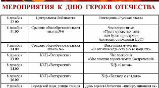 Мероприятия к ДНЮ ГЕРОЕВ ОТЕЧЕСТВА